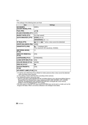 Page 50VQT2S3050
Basic
•The settings of the following items are fixed.
¢ 4 It will be set to Multi Auto Focus Mode for motion pictures when a face cannot be detected 
while recording motion pictures.
¢ 5 The setting is fixed to [AUTO] when recording motion pictures.
•The following functions cannot be used.–[AUTO LCD OFF] of [ECONOMY]/AF/AE lock/White Balance fine adjustment/White Balance 
Bracket/Multi Film Bracket/Flash output adjustment /[ISO LIMIT SET]/[EX. OPT. ZOOM]/
[DIGITAL ZOOM]/[AUDIO...
