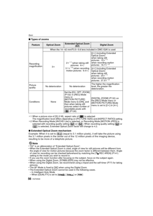 Page 56VQT2S3056
Basic
∫Types of zooms
¢1 When a picture size of [S] (3 M), aspect ratio of [ X] is selected.
The magnification level differs depending  on [PICTURE SIZE] and [ASPECT RATIO] setting.
¢ 2 When Recording Mode [AVCHD Lite] is select ed, or Recording Mode [MOTION JPEG] is 
selected with recording quality setting [ ] or [ ]. When recording quality setting [ ] or 
[ ] is selected, Extended Optical Zoom factor will change to 4.2.
∫ Extended Optical Zoom mechanism
Example: When it is set to [ ] (equal...
