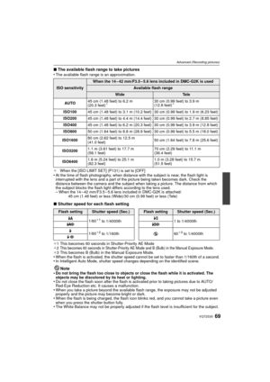 Page 6969VQT2S30
Advanced (Recording pictures)
∫The available flash range to take pictures
•The available flash range is an approximation.
¢ When the [ISO LIMIT SET] (P131) is set to [OFF]
•At the time of flash photography, when distance  with the subject is near, the flash light is 
interrupted with the lens and a part of the picture being taken becomes dark. Check the 
distance between the camera and the subject wh en taking a picture. The distance from which 
the subject blocks the flash light differs...