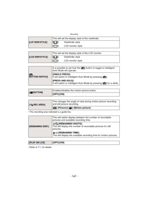 Page 141- 141 -
Recording
•The recording area indicated is a guide line.
•Refer to P11 for details.
[LVF DISP.STYLE]
This will set the display style of the viewfinder.
[]:Viewfinder style
[]: LCD monitor style
[LCD DISP.STYLE]
This will set the display style of the LCD monitor.
[]:Viewfinder style
[]: LCD monitor style
[¦ BUTTON SWITCH]
It is possible to set how the [ ¦] button to toggle to Intelligent 
Auto Mode will operate.
[SINGLE PRESS]:
It will switch to Intelligent Auto Mode by pressing [ ¦].
[PRESS AND...