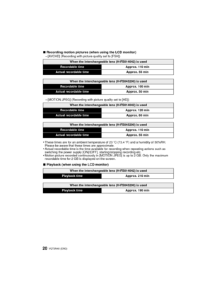 Page 20VQT3N40 (ENG) 20
∫Recording motion pictures (when using the LCD monitor)
–[AVCHD] (Recording with picture quality set to [FSH])
–[MOTION JPEG] (Recording with picture quality set to [HD])
•These times are for an ambient temperature of 23 oC (73.4 oF) and a humidity of 50%RH. 
Please be aware that these times are approximate.
•Actual recordable time is the time availabl e for recording when repeating actions such as 
switching the power supply [ON]/[OFF], starting/stopping recording etc.
•Motion picture...