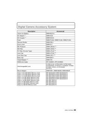 Page 4949 (ENG) VQT3N40
Digital Camera Accessory System
DescriptionAccessory#
Lithum Ion Battery DMW-BLD10
AC Adaptor
¢ 1DMW-AC8
DC Coupler¢ 1DMW-DCC9
Flash DMW-FL220, DMW-FL360, DMW-FL500
Remote Shutter DMW-RSL1
Zoom Lever DMW-ZL1
MC Protector DMW-LMC52
¢2
ND Filter DMW-LND52¢2
PL Filter (Circular Type) DMW-LPL52¢2
Lens Cap DMW-LFC52¢2
Lens Rear Cap DMW-LRC1¢2
Body Cap DMW-BDC1
Tripod Adaptor¢ 3DMW-TA1
HDMI mini Cable RP-CDHM15, RP-CDHM30
Interchangeable Lens H-VS014140, H-FS014042, H-FS014045, 
H-FS045200,...