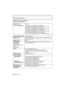 Page 44VQT3N40 (ENG) 44
Specifications
Digital Camera Body (DMC-G3):
Information for your safetyPower Source: DC 8.4 V
Power Consumption: 3.1 W (When recording with LCD Monitor)
[When the Interchangeable lens (H-FS014042) is used]
3.3 W (When recording with LCD Monitor)
[When the Interchangeable lens (H-FS045200) is used]
1.9 W (When playing back with LCD Monitor)
[When the Interchangeable lens (H-FS014042) is used]
2.1 W (When playing back with LCD Monitor)
[When the Interchangeable lens (H-FS045200) is used]...