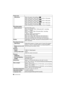 Page 46VQT3N40 (ENG) 46
Picture sizeStill picture When the aspect ratio setting is [ X]
4592k 3448 pixels, 3232 k2424 pixels, 2272 k1704 pixels
When the aspect ratio setting is [ Y]
4576k 3056 pixels, 3232 k2160 pixels, 2272 k1520 pixels
When the aspect ratio setting is [ W]
4576k 2576 pixels, 3232 k1824 pixels, 1920 k1080 pixels
When the aspect ratio setting is [ ]
3424k 3424 pixels, 2416 k2416 pixels, 1712 k1712 pixels
Recording quality Motion pictures [AVCHD] (With audio)
When set to [FSH]: 1920 k1080 pixels...