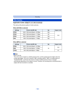 Page 160- 160 -
Recording
Applicable modes: 
This sets up the picture quality of motion pictures.
When [AVCHD] is selected
When [MP4] is selectedNote
•
What is bit rate
This is the volume of data for a definite period of time, and the quality becomes higher when the 
number gets bigger. This unit is using the “VBR” recording method. “VBR” is an abbreviation for 
“Variable Bit Rate”, and the bit rate (volume of data for definite period of time) is changed 
automatically depending on the subject to record....
