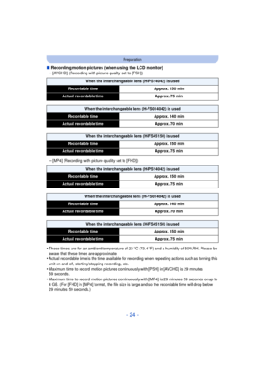 Page 24- 24 -
Preparation
∫Recording motion pictures (when using the LCD monitor)
–[AVCHD] (Recording with picture quality set to [FSH])
–[MP4] (Recording with picture quality set to [FHD])
•These times are for an ambient temperature of 23 oC (73.4 o F) and a humidity of 50%RH. Please be 
aware that these times are approximate.
•Actual recordable time is the time available for recording when repeating actions such as turning this 
unit on and off, starting/st opping recording, etc.
•Maximum time to record...