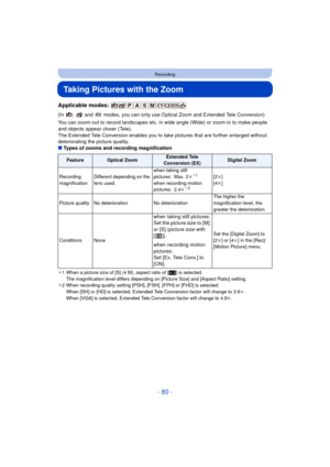Page 80- 80 -
Recording
Taking Pictures with the Zoom
Applicable modes: 
(In  ,   and   modes, you can only use Optical Zoom and Extended Tele Conversion)
You can zoom-out to record landscapes etc. in wide angle (Wide) or zoom-in to make people 
and objects appear closer (Tele).
The Extended Tele Conversion enables you to take pictures that are further enlarged without 
deteriorating the picture quality.
∫ Types of zooms and recording magnification
¢1 When a picture size of [S] (4 M), aspect ratio of [ X] is...