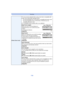 Page 169- 169 -
Recording
[Power Zoom Lens]
This may only be selected when using a lens that is compatible with 
power zoom (electrically operated zoom).–
The interchangeable lens (H-PS14042) is compatible with power zoom.–The interchangeable lenses (H-FS014042, H-FS45150) are not 
compatible with power zoom.
(For compatible lenses, please refer to our website.)
[Disp Focal Length]:
When you zoom, the focal distance is 
displayed and you can confirm the zoom 
position.
A Current focal distance
[ON]/[OFF] [e.g.:...