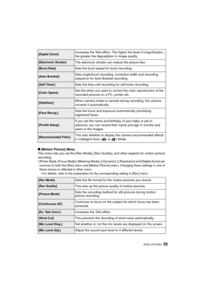 Page 3535 (ENG) VQT4G94
∫[Motion Picture] Menu
This menu lets you set the [Rec Mode], [Rec Quality], and other aspects for motion picture 
recording.
•
[Photo Style], [Focus Mode], [Metering Mode], [i .Dynamic], [i.Resolution] and [Digital Zoom] are 
common to both the [Rec] menu and [Motion Pict ure] menu. Changing these settings in one of 
these menus is reflected in other menu.
–For details, refer to the explanation for the corresponding setting in [Rec] menu.
[Digital Zoom]Increases the Tele effect. The...