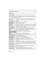 Page 34VQT4G94 (ENG) 34
Types of menus
∫[Rec] Menu
This menu lets you set the aspect ratio, number of pixels and other aspects of the pictures 
you are recording.
•
[Photo Style], [Focus Mode], [Metering Mode], [i.Dynamic], [i.Resolution] and [Digital Zoom] are 
common to both the [Rec] menu and [Motion Picture] menu. Changing these settings in one of 
these menus is reflected in other menu.
[Photo Style]You can select effects to match the type of image you wish to 
record. You can adjust the color and image...