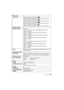 Page 4545 (ENG) VQT4G94
Picture sizeStill picture When the aspect ratio setting is [ X]
4608 k3456 pixels, 3264 k2448 pixels, 2336k 1752 pixels
When the aspect ratio setting is [ Y]
4608 k3072 pixels, 3264 k2176 pixels, 2336k 1560 pixels
When the aspect ratio setting is [ W]
4608 k2592 pixels, 3264 k1840 pixels, 1920k 1080 pixels
When the aspect ratio setting is [ ]
3456 k3456 pixels, 2448 k2448 pixels, 1744k 1744 pixels
Recording quality Motion pictures [AVCHD]
When set to [PSH]: 1920 k1080 pixels (60p...