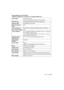Page 4747 (ENG) VQT4G94
Interchangeable Lens (H-PS14042)
“LUMIX G X VARIO PZ 14 – 42 mm/F3.5 – 5.6 ASPH./POWER O.I.S.”Focal length f=14 mm to 42 mm
(35 mm film camera equivalent: 28 mm to 84 mm)
Aperture type 7 diaphragm blades/circular aperture diaphragm
Aperture range F3.5 (Wide) to F5.6 (Tele)
Minimum aperture 
value F22
Lens construction 9 elements in 8 groups (4 as pherical lenses, 2 ED Lens)
Nano surface coating Ye s
In focus distance 0.2 m (0.66 feet) (Wide to focal length 20 mm) to  ¶ (from the 
focus...
