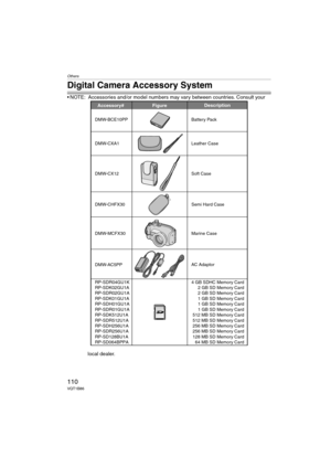 Page 110Others
110VQT1B86
Digital Camera Accessory System
 NOTE: Accessories and/or model numbers may vary between countries. Consult your 
local dealer.
Accessory# Description
Figure
DMW-MCFX30 DMW-CHFX30
DMW-AC5PPAC Adaptor Marine Case Semi Hard Case
4 GB SDHC Memory Card
2 GB SD Memory Card
2 GB SD Memory Card
1 GB SD Memory Card
1 GB SD Memory Card
1 GB SD Memory Card
512 MB SD Memory Card
512 MB SD Memory Card
256 MB SD Memory Card
256 MB SD Memory Card
128 MB SD Memory Card
64 MB SD Memory Card...