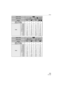 Page 105Others
105VQT1B86
Aspect ratio
Picture size (6M):
(3072k2048 pixels)/ (2.5MEZ):(2048k1360 pixels)
Quality/
Built-in Memory(Approx. 27 MB)8161937
Card
16 MB 3 8 9 18
32 MB 8 18 20 40
64 MB 19 38 43 83
128 MB 39 78 88 165
256 MB 77 150 170 330
512 MB 150 300 340 650
1 GB 300 600 680 1310
2 GB 620 1220 1360 2560
4 GB 1230 2410 2680 5020
Aspect ratio
Picture size (5.5M):
(3072k1728 pixels) (2M EZ):
(1920k1080 pixels)
Quality
Built-in Memory(Approx. 27 MB)9192548
Card
16 MB 4 10 12 25
32 MB 10 21 27 53
64 MB...