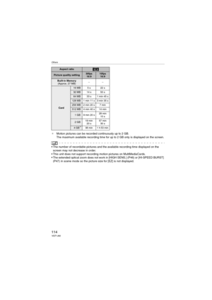 Page 114Others
114VQT1J82
¢Motion pictures can be recorded continuously up to 2 GB. 
The maximum available recording time for up to 2 GB only is displayed on the screen.
 The number of recordable pictures and the available recording time displayed on the 
screen may not decrease in order.
 This unit does not support recording motion pictures on MultiMediaCards.
 The extended optical zoom does not work in [HIGH SENS.] (P46) or [HI-SPEED BURST] 
(P47) in scene mode so the picture size for [EZ] is not displayed....