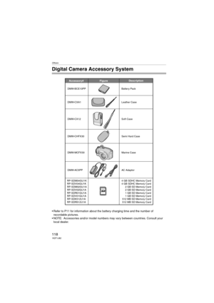 Page 118Others
118VQT1J82
Others
Digital Camera Accessory System
 Refer to P11 for information about the battery charging time and the number of 
recordable pictures.
 NOTE: Accessories and/or model numbers may vary between countries. Consult your 
local dealer.
Accessory# Description
Figure
DMW-MCFX30 DMW-CHFX30
DMW-AC5PPAC Adaptor Marine Case Semi Hard Case
DMW-CXA1 Leather Case DMW-BCE10PP Battery Pack
DMW-CX12 Soft Case
RP-SDM04GU1K
RP-SDV04GU1K
RP-SDM02GU1A
RP-SDV02GU1A
RP-SDR01GU1A
RP-SDV01GU1A...