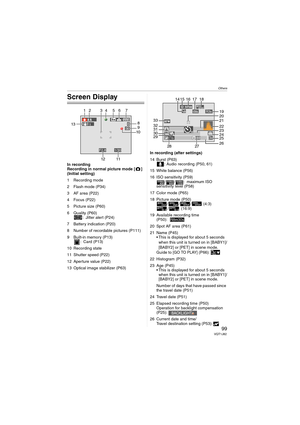 Page 99
Others
99VQT1J82
Others
Screen Display
In recording
Recording in normal picture mode [ ] 
(Initial setting)
1 Recording mode
2 Flash mode (P34)
3 AF area (P22)
4 Focus (P22)
5 Picture size (P60)
6 Quality (P60): Jitter alert (P24)
7 Battery indication (P20)
8 Number of recordable pictures (P111)
9 Built-in memory (P13) : Card (P13)
10 Recording state
11 Shutter speed (P22)
12 Aperture value (P22)
13 Optical image stabilizer (P63) In recording (after settings)
14 Burst (P63)
: Audio recording (P50, 61)...