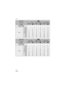 Page 112Others
112VQT1J82
Aspect ratio
Picture size (7M):
(3264k2176 pixels) (4.5M EZ):
(2560k1712 pixels) (2.5M EZ):
(2048k1360 pixels)
Quality
Built-in Memory
(Approx. 27 MB)7 1411231836
Card
16MB37512918
32MB7 1613262040
64 MB 16 33 27 54 43 83
128MB34695611088165
256 MB 68 135 110 210 170 330
512 MB 135 260 210 430 340 650
1 GB 270 530 440 860 680 1310
2 GB 550 1070 890 1700 1360 2560
4 GB 1080 2110 1740 3350 2680 5020
Aspect ratio
Picture size (6M):
(3264k1840 pixels) (3.5M EZ):
(2560k1440 pixels) (2M EZ):...