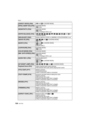 Page 104VQT1P09104
Others
[ASPECT RATIO] (P58)9 and ô in [SCENE MODE]
[INTELLIGENT ISO] (P58)[SCENE MODE]$ mode
[SENSITIVITY] (P59)[SCENE MODE]$ modeWhen Intelligent ISO is set
[WHITE BALANCE] (P59),, ., /, 1, 2, 3, ï, 5, 4, 6, 8, 7 and < in 
[SCENE MODE]
[WB ADJUST.] (P60)[B/W], [SEPIA], [COOL] or [WARM] in [COLOR MODE] is set
[QUICK AF] (P63)., /, 5 and 4 in [SCENE MODE]$ mode
[BURST] (P63)ô and 5 in [SCENE MODE]$ mode[AUDIO REC.]
[I.EXPOSURE] (P64)[SCENE MODE]$ mode
[COLOR MODE] (P64)[SCENE MODE]
[MIN. SHTR...