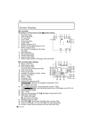 Page 96VQT1P0996
Others
OthersScreen Display
∫In recording
Recording in normal picture mode [!] (Initial setting)
1 Recording mode
2 Flash mode (P38)
3 AF area (P29)
4 Focus (P29)
5 Picture size (P57)
6 Quality (P58)
7 Battery indication (P13)
8 Number of recordable pictures (P112)
9 Built-in memory (P15)
: Card (P15) (displayed only during 
recording)
10 Recording state
11 ISO sensitivity (P59)
12 Shutter speed (P29)
13 Aperture value (P29)
14 Optical image stabilizer (P65)/ : Jitter alert (P30)
∫In recording...