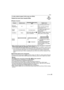 Page 3131VQT1P09
Basic
∫Types of zooms

When using the zoom function, an estimate of the focus range will appear in conjunction 
with the zoom display bar. (Example: 0.5 m (1.64 ft.) –¶)
¢1 The magnification level differs depending on [PICTURE SIZE] and [ASPECT RATIO] setting.
¢2 The on-screen zoom indication may momentarily stop moving when you rotate the zoom 
lever to the extreme Tele position. You can enter the digital zoom range by continuously 
rotating the zoom lever to Tele or releasing the zoom lever...