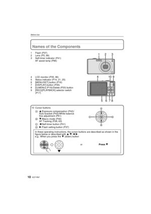 Page 10VQT1R8710
Before Use
Names of the Components
1Flash (P37)
2Lens (P5, 99)
3 Self-timer indicator (P41)AF assist lamp (P66)
4 LCD monitor (P35, 96)
5 Status indicator (P14, 21, 25)
6 [MENU/SET] button (P16)
7 [DISPLAY] button (P35)
8 [Q.MENU] (P19)/Delete (P33) button
9 [REC]/[PLAYBACK] selector switch  (P17)
10 Cursor buttons A: 3/Exposure compensation (P42)/
Auto bracket (P43)/White balance 
fine adjustment (P61)
B:  4/Macro mode (P40)
AF Tracking (P26, 63)
C:  2/Self-timer button (P41)
D: 1/Flash...