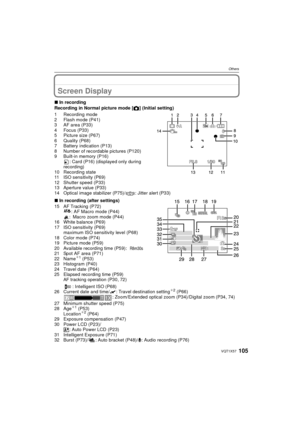 Page 105105VQT1X57
Others
OthersScreen Display
∫In recording
Recording in Normal picture mode [ !] (Initial setting)
1 Recording mode
2Flash mode (P41)
3 AF area (P33)
4 Focus (P33)
5 Picture size (P67)
6 Quality (P68)
7 Battery indication (P13)
8 Number of recordable pictures (P120)
9 Built-in memory (P16) : Card (P16) (displayed only during 
recording)
10 Recording state
11 ISO sensitivity (P69)
12 Shutter speed (P33)
13 Aperture value (P33)
14 Optical image stabilizer (P75)/ : Jitter alert (P33)
∫ In...