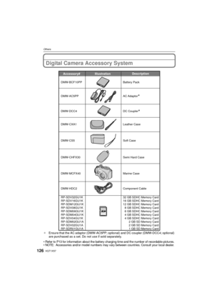 Page 126VQT1X57126
OthersOthers
Digital Camera Accessory System
¢Ensure that the AC adaptor (DMW-AC5PP; optional) and DC coupler (DMW-DCC4; optional) 
are purchased as a set. Do not use if sold separately.
•
Refer to P13 for information about the battery charging time and the number of recordable pictures.NOTE: Accessories and/ or model numbers may vary between count ries.  Consult your local dealer.
Accessory#  Description
Illustration 
DMW-MCFX40 DMW-CHFX30 DMW-AC5PP AC Adaptor
Marine Case Semi Hard Case...