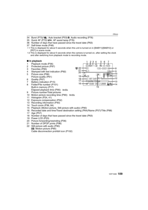 Page 109109VQT1Q36
Others
34 Burst (P73)/ : Auto bracket (P53)/B: Audio recording (P76)
35 Quick AF (P72)/: AF assist lamp (P76)
36 Number of days that have passed since the travel date (P63)
37 Self-timer mode (P46)
¢
1 This is displayed for about 5 seconds when this unit is turned on in [BABY1]/[BABY2] or 
[PET] in scene mode.
¢2 This is displayed for about 5 seconds when the camera is turned on, after setting the clock 
and after switching from playback mode to recording mode.
∫In playback
1 Playback mode...