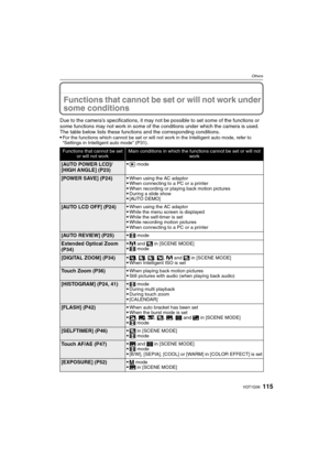 Page 115115VQT1Q36
Others
Functions that cannot be set or will not work under 
some conditions
Due to the camera’s specifications, it may not be possible to set some of the functions or 
some functions may not work in some of the conditions under which the camera is used.
The table below lists these functions and the corresponding conditions.

For the functions which cannot be set or will not work in the Intelligent auto mode, refer to 
“Settings in Intelligent auto mode” (P31).
Functions that cannot be set 
or...