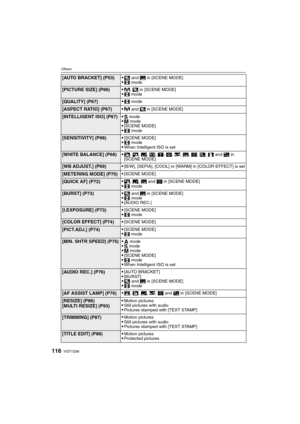 Page 116VQT1Q36116
Others
[AUTO BRACKET] (P53)ô and 5 in [SCENE MODE]$ mode
[PICTURE SIZE] (P66)9, ô in [SCENE MODE]$ mode
[QUALITY] (P67)$ mode
[ASPECT RATIO] (P67)9 and ô in [SCENE MODE]
[INTELLIGENT ISO] (P67)¼ modeº mode[SCENE MODE]$ mode
[SENSITIVITY] (P68)[SCENE MODE]$ modeWhen Intelligent ISO is set
[WHITE BALANCE] (P68),, ., /, 1, 2, 3, ï, 5, 4, 6, 8 and 7 in 
[SCENE MODE]
[WB ADJUST.] (P69)[B/W], [SEPIA], [COOL] or [WARM] in [COLOR EFFECT] is set
[METERING MODE] (P70)[SCENE MODE]
[QUICK AF] (P72)., /, 5...