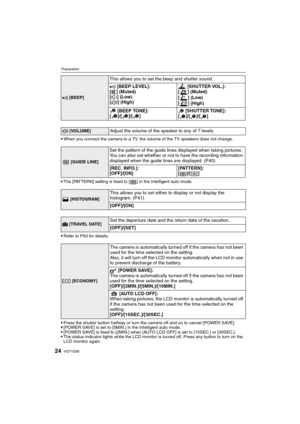 Page 24VQT1Q3624
Preparation
When you connect the camera to a TV, the volume of the TV speakers does not change.
The [PATTERN] setting is fixed to [ ] in the Intelligent auto mode.
Refer to P63 for details.
Press the shutter button halfway or turn the camera off and on to cancel [POWER SAVE].[POWER SAVE] is set to [5MIN.] in the Intelligent auto mode.[POWER SAVE] is fixed to [2MIN.] when [AUTO LCD OFF] is set to [15SEC.] or [30SEC.].The status indicator lights while the LCD monitor is turned off. Press any...