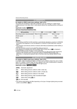 Page 68VQT1Q3668
Advanced (Recording pictures)
For details on [REC] mode menu settings, refer to P21.
This allows the sensitivity to light (ISO sensitivity) to be set. Setting to a higher figure 
enables pictures to be taken even in dark places without the resulting pictures coming out 
dark.
Applicable modes: 
³±´²
[AUTO]/[100]/[200]/[400]/[800]/[1600]
Note

When setting to [AUTO], the ISO sensitivity is automatically adjusted to a maximum of [ISO400] 
according to the brightness. (It can be adjusted to a...