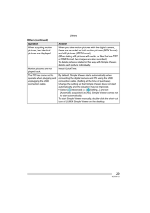 Page 29Others
29VQT0Y12
Others (continued)
QuestionAnswer
When acquiring motion 
pictures, two identical 
pictures are displayed.When you take motion pictures with the digital camera, 
these are recorded as both motion pictures (MOV format) 
and still pictures (JPEG format).
(When taking still pictures with audio, or files that are TIFF 
or RAW format, two images are also recorded.)
To delete pictures related in this way with Simple Viewer, 
delete each picture individually.
Motion pictures are not 
played...