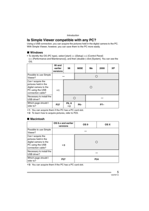 Page 5Introduction
5VQT0Y12
Is Simple Viewer compatible with any PC?
Using a USB connection, you can acquire the pictures held in the digital camera to the PC. 
With Simple Viewer, however, you can save them to the PC more easily.
∫Windows
 To identify the OS (PC type), select [start] >> ([Setup] >>) [Control Panel] 
(>> [Performance and Maintenance]), and then (double-) click [System]. You can see the 
OS.
¢1: You can acquire them if the PC has a PC card slot.
¢2: To learn how to acquire pictures, refer to...