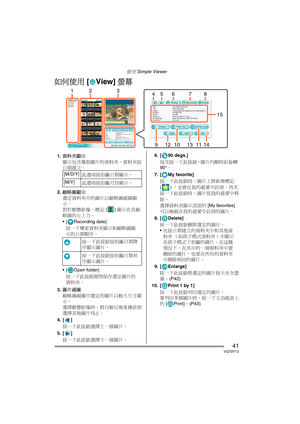 Page 41使用 Simple Viewer
41VQT0Y12
如何使用 [ View] 螢幕
1.資料夾顯示
顯示包含獲取圖片的資料夾。資料夾按
日期建立。
2.縮略圖顯示
選定資料夾中的圖片以縮略圖視圖顯
示。
對於動態影像，標記 () 顯示在其縮
略圖的左上方。
 [ Recording date]
按一下變更資料夾顯示和縮略圖顯
示的日期順序。
 [ Open folder]
按一下此按鈕開啟保存選定圖片的
資料夾。
3.圖片視圖
縮略圖視圖中選定的圖片以較大尺寸顯
示。
選擇動態影像時，將自動反複重播直到
選擇其他圖片為止。
4. [ ]
按一下此按鈕選擇上一個圖片。
5. [ ]
按一下此按鈕選擇下一個圖片。6. [ 90 degs.]
每次按一下此按鈕，圖片均順時針旋轉 
90°。
7. [ My favorite]
按一下此按鈕時，圖片上將新增標記 
() ，並會在我的最愛中註冊。再次
按一下此按鈕時，圖片從我的最愛中移
除。
選擇資料夾顯示頂部的 [My favorites] 
可以檢視在我的最愛中註冊的圖片。
8. [ Delete]
按一下此按鈕刪除選定的圖片。...