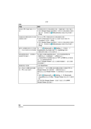 Page 58其他
58VQT0Y12
其他
問題解答
新增至 PC 的圖片顯示不正
常。如果變更資料夾名稱或檔案名稱，相關的圖片可能不顯示。
要用 Simple Viewer 檢視變更了資料夾名稱或檔案名稱的
圖片時，需要使用 [ Add pictures] 功能註冊這些圖片。 
(P49)
我應該如何變更資料夾名稱
或檔案名稱？您可以在 PC 中變更資料夾名稱或檔案名稱。
資料夾與檔案儲存的位置可以在圖片資訊中顯示的 
[Location] 中找到。 (P42)
要用 Simple Viewer 檢視變更了資料夾名稱或檔案名稱的
圖片時，需要使用 [ Add pictures] 功能註冊這些圖片。 
(P49)
雖然已經刪除資料夾中的圖
片，但是空資料夾仍然會顯
示。按一下 [ Advanced] >> [ Setting...]，然後按一下 
[Updating for the folder list] 中的 [Updating] 按鈕。
（刪除資料夾顯示中的空資料夾。）
獲取動態影像時，螢幕顯示
兩個對等的圖片。使用數位相機拍攝動態影像時，會同時錄製動態影像
（MOV 格式）和靜態圖片 （JPEG...