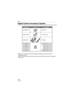 Page 118Others
118VQT1J59
Others
Digital Camera Accessory System
 Refer to P11 for information about the battery charging time and the number of 
recordable pictures.
 NOTE: Accessories and/or model numbers may vary between countries. Consult your 
local dealer.
Accessory# Description
Figure
DMW-CHFX30
DMW-AC5PPAC Adaptor Semi Hard Case
DMW-BCE10PP Battery Pack
RP-SDM04GU1K
RP-SDV04GU1K
RP-SDM02GU1A
RP-SDV02GU1A
RP-SDR01GU1A
RP-SDV01GU1A
RP-SDK512U1A
RP-SDR512U1A4 GB SDHC Memory Card
4 GB SDHC Memory Card
2 GB...
