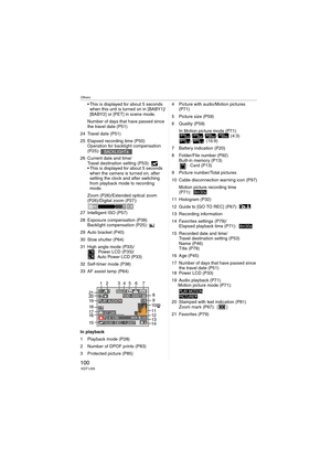 Page 100
Others
100VQT1J59
• This is displayed for about 5 seconds when this unit is turned on in [BABY1]/
[BABY2] or [PET] in scene mode.
Number of days that have passed since 
the travel date (P51)
24 Travel date (P51)
25 Elapsed recording time (P50) Operation for backlight compensation 
(P25): 
26 Current date and time/ Travel destination setting (P53): 
 This is displayed for about 5 seconds when the camera is turned on, after 
setting the clock and after switching 
from playback mode to recording 
mode....