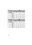 Page 112Others
112VQT1J59
Aspect ratio
Picture size (7M):
(3264k2176 pixels) (4.5M EZ):
(2560k1712 pixels) (2.5M EZ):
(2048k1360 pixels)
Quality
Built-in Memory
(Approx. 27 MB)7 1411231836
Card
16MB37512918
32MB7 1613262040
64 MB 16 33 27 54 43 83
128MB34695611088165
256 MB 68 135 110 210 170 330
512 MB 135 260 210 430 340 650
1 GB 270 530 440 860 680 1310
2 GB 550 1070 890 1700 1360 2560
4 GB 1080 2110 1740 3350 2680 5020
Aspect ratio
Picture size (6M):
(3264k1840 pixels) (3.5M EZ):
(2560k1440 pixels) (2M EZ):...