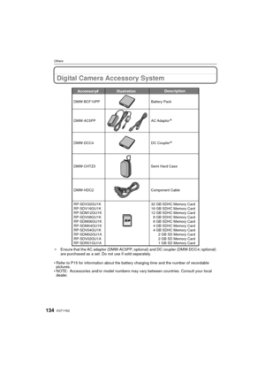 Page 134VQT1Y62134
OthersOthers
Digital Camera Accessory System
¢Ensure that the AC adaptor (DMW-AC5PP; op tional) and DC coupler (DMW-DCC4; optional) 
are purchased as a set. Do not use if sold separately.
• Refer to P15 for information about the battery charging time and the number of recordable  pictures.
• NOTE: Accessories and/or model numbers may va ry between countries. Consult your local 
dealer.
32 GB SDHC Memory Card
16 GB SDHC Memory Card
12 GB SDHC Memory Card
8 GB SDHC Memory Card
6 GB SDHC Memory...