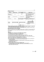 Page 3535VQT1Y62
Basic
∫Types of zooms
• When using the zoom function, an estimate of the focus range will appear in conjunction 
with the zoom display bar. (Example: 0.5 m (1.64 ft.) –¶ )
¢ The magnification level differs depending on  [PICTURE SIZE] and [ASPECT RATIO] setting.
∫Extended optical zoom mechanism
When you set the picture size to [ ] (3 million pixels), the 12M (12.1 million pixels) CCD 
area is cropped to the center 3M (3 million pixels) area, allowing a picture with a higher 
zoom effect.
Note
•...