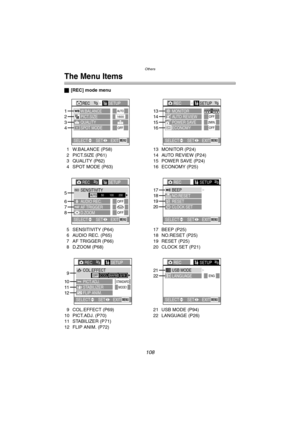 Page 108
Others
108
The Menu Items
ª[REC] mode menu
1 W.BALANCE (P58)
2 PICT.SIZE (P61)
3 QUALITY (P62)
4 SPOT MODE (P63)
5 SENSITIVITY (P64)
6 AUDIO REC. (P65)
7 AF TRIGGER (P66)
8 D.ZOOM (P68)
9 COL.EFFECT (P69)
10 PICT.ADJ. (P70)
11 STABILIZER (P71)
12 FLIP ANIM. (P72) 13 MONITOR (P24)
14 AUTO REVIEW (P24)
15 POWER SAVE (P24)
16 ECONOMY (P25)
17 BEEP (P25)
18 NO.RESET (P25)
19 RESET (P25)
20 CLOCK SET (P21)
21 USB MODE (P94)
22 LANGUAGE (P26)
REC1/3/3SETUP
PICT.SIZEW.BALANCE
QUALITYSPOT MODE
AUTO1600
OFF
1
2...