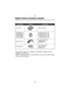 Page 119Others
119
Others
Digital Camera Accessory System
* Please refer to page 13, for details on the battery charging time and 
available recording time.
* NOTE: Accessories and/or model numbers may vary by country. Please 
consult your local dealer.
AccessorDescription
Figure
BN-SDSD PC Card Adaptor  
\(compatib
MultiMediaCard\)    BN-SDCAPU/1BSD USB Reader/Wr
\(compatib
MultiMediaCard\)   
512 MB SD Memor
256 MB SD Memor
128 MB SD Memor
  64 MB SD Memor
  32 MB SD Memor RP-SD064BPP
RP-SD032BPP RP-SD128B...
