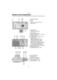 Page 8Preparation
8
Preparation
Names of the Components
1 Strap Eyelet (P20)
2Flash
3 Lens
4 Self-timer Indicator (P43, 55)
5 Lens Cover
6 Optical Finder
7 Flash/Access Indicator 
(P17, 31, 40)
8 Status Indicator (P31)
9 [DISPLAY] Button (P24, 27, 35, 82)
10 Mode Dial (P29)
11 Single/Burst Mode Button (P44)
12 Cursor buttons
2/Self-timer Button (P43)
4/REVIEW/SET Button (P36)
1/Flash Mode Button (P38)
3/Exposure Compensation (P41)/
Auto Bracket (P42)/White Balance 
Fine Adjustment (P60) Button
13 Delete...