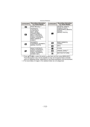 Page 113- 113 -
Advanced (Playback)
¢ 1 Press  3/4 /2/ 1 to select the person to play back and then press [MENU/SET].Face Recognition may not be possible or may not recognize faces correctly 
even for registered faces, depending on  the facial expression and environment.
¢ 2 The travel dates of images in the clipboard folder are not categorized.
[CATEGORY]Recording information 
e.g. Scene Modes[CATEGORY]Recording information  e.g. Scene Modes
[FACE RECOG.]
¢ 1[SPORTS], [PARTY], 
[CANDLE LIGHT], 
[FIREWORKS],...