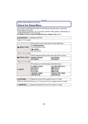 Page 24Preparation
- 24 -
Perform these settings if you need to.
About the Setup Menu
[CLOCK SET], [ECONOMY] and [AUTO REVIEW] are important items. Check their 
settings before using them.
•
In the Intelligent Auto Mode, only [CLOCK SET], [WORLD TIME], [BEEP], [LANGUAGE] and 
[STABILIZER DEMO.] (P29) can be set.
For details on how to select the [SETUP] menu settings, refer to  P21.
•
Refer to P18  for details.
•Refer to P86 for details.
•Refer to P83 for details.
•When you connect the camera to a TV, the volume...