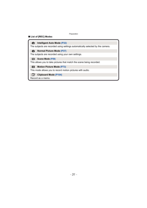 Page 31- 31 -
Preparation
∫List of [REC] Modes
¦Intelligent Auto Mode  (P32)
The subjects are recorded using settings  automatically selected by the camera.
!Normal Picture Mode (P37)
The subjects are recorded  using your own settings.
ÛScene Mode (P59)
This allows you to take pictures that match the scene being recorded.
$Motion Picture Mode  (P73)
This mode allows you to record motion pictures with audio.
 ìClipboard Mode  (P104)
Record as a memo. 