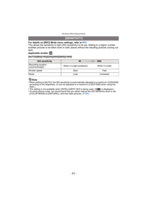 Page 91- 91 -
Advanced (Recording pictures)
For details on [REC] Mode menu settings, refer to P21.
This allows the sensitivity to light (ISO sens itivity) to be set. Setting to a higher number 
enables pictures to be taken even in dark plac es without the resulting pictures coming out 
dark.
Applicable modes: 
·
[AUTO]/[80]/[100]/[200]/[400]/[800]/[1600]
Note
•
When setting to [AUTO], the ISO sensitivity is automatically adjusted to a maximum of [ISO400] 
according to the brightness. (It can be adjusted to a...