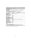 Page 36Basic
- 36 -
•Only the following functions can be set in this mode.
[REC] Mode menu
–[PICTURE SIZE]¢ (P88) /[BURST]  (P99)/[COLOR MODE]¢ (P100) /[FACE RECOG.]  (P76)
¢ The settings which can be selected are different from when other [REC] Modes are used.
[SETUP] menu
–[CLOCK SET]/[WORLD TIME]/[BEEP]/[LANGUAGE]/[STABILIZER DEMO.]•The settings of the following items are fixed.
•The following functions cannot be used.–[AUTO LCD OFF]/[EXPOSURE]/[AUTO BRACKET]/White balance fine adjustment/
[DIGITAL...